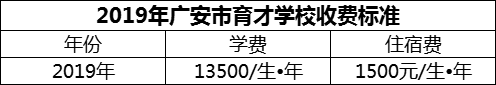 2024年廣安市育才學(xué)校學(xué)費多少錢？