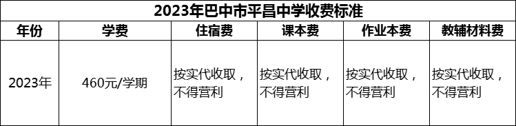 2024年巴中市平昌中學(xué)學(xué)費(fèi)多少錢？