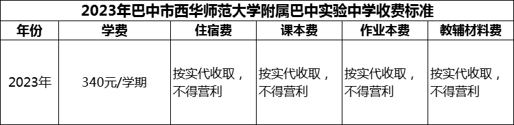 2024年巴中市西華師范大學(xué)附屬巴中實(shí)驗(yàn)中學(xué)學(xué)費(fèi)多少錢？