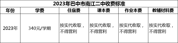 2024年巴中市南江二中學費多少錢？