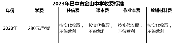 2024年巴中市金山中學(xué)學(xué)費(fèi)多少錢(qián)？