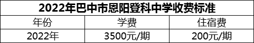 2024年巴中市恩陽登科中學(xué)學(xué)費(fèi)多少錢？