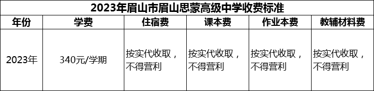 2024年眉山市眉山思蒙高級(jí)中學(xué)學(xué)費(fèi)多少錢？