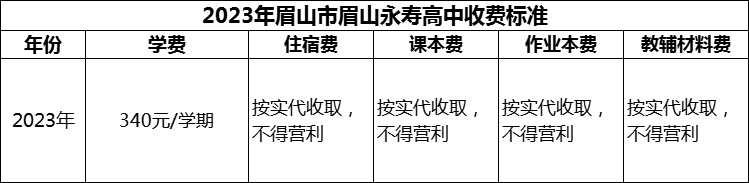 2024年眉山市眉山永壽高中學(xué)費(fèi)多少錢(qián)？