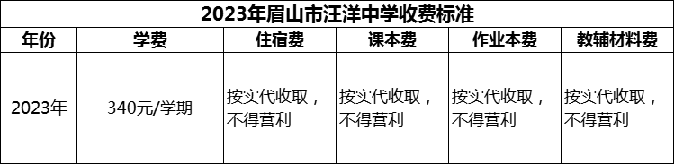 2024年眉山市汪洋中學(xué)學(xué)費(fèi)多少錢(qián)？