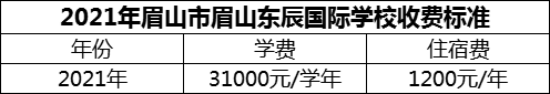2024年眉山市北外東坡學(xué)費(fèi)多少錢？
