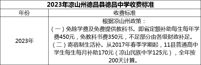 2024年涼山州德昌縣德昌中學(xué)學(xué)費多少錢？