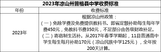 2024年涼山州普格縣中學(xué)學(xué)費(fèi)多少錢？