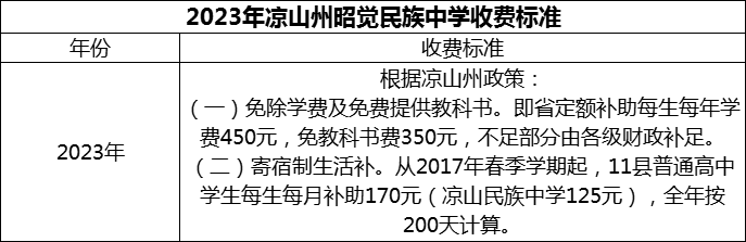 2024年涼山州昭覺民族中學(xué)學(xué)費(fèi)多少錢？