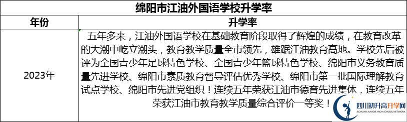 2024年綿陽市江油外國語學(xué)校升學(xué)率怎么樣？