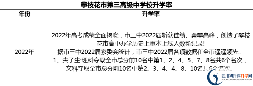 2024年攀枝花市第三高級中學(xué)校升學(xué)率怎么樣？