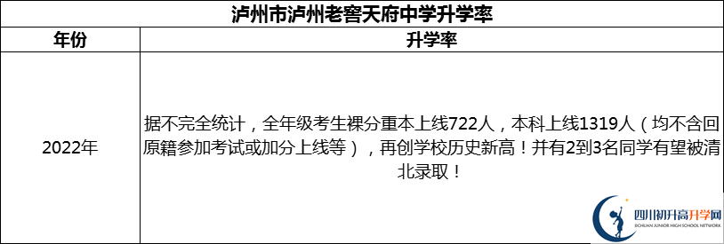 2024年瀘州市瀘州老窖天府中學(xué)升學(xué)率怎么樣？