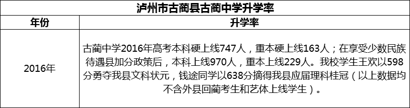2024年瀘州市古藺縣古藺中學(xué)升學(xué)率怎么樣？