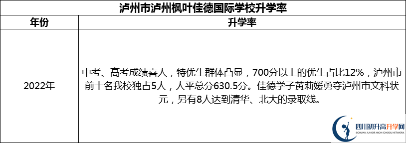 2024年瀘州市瀘州楓葉佳德國(guó)際學(xué)校升學(xué)率怎么樣？