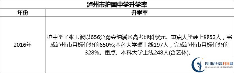 2024年瀘州市護(hù)國中學(xué)升學(xué)率怎么樣？
