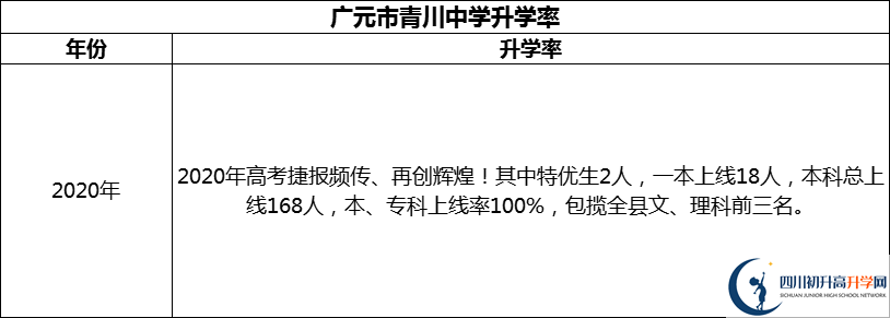 2024年廣元市青川中學升學率怎么樣？