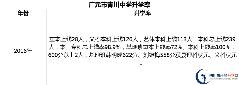 2024年廣元市青川中學升學率怎么樣？