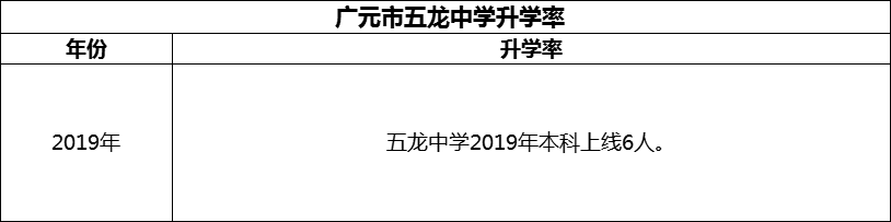 2024年?廣元市五龍中學升學率怎么樣？