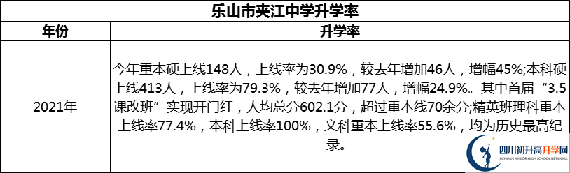 2024年樂(lè)山市夾江中學(xué)升學(xué)率怎么樣？