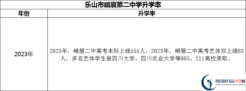2024年樂山市峨眉第二中學升學率怎么樣？