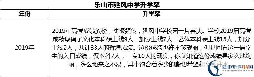 2024年樂山市延風(fēng)中學(xué)升學(xué)率怎么樣？