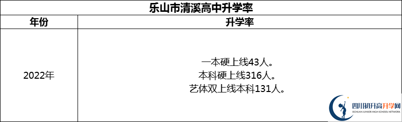 2024年樂山市清溪高中升學(xué)率怎么樣？
