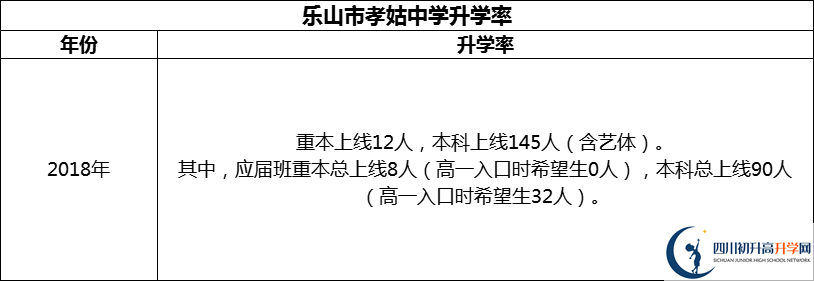 2024年樂山市孝姑中學(xué)升學(xué)率怎么樣？
