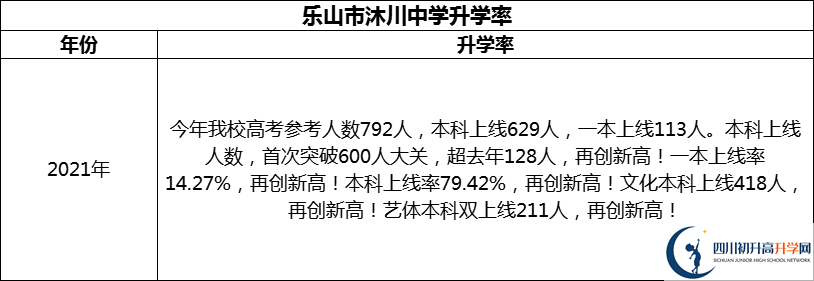 2024年樂山市沐川中學(xué)升學(xué)率怎么樣？