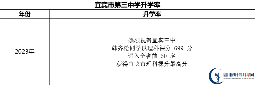 2024年宜賓市第三中學(xué)升學(xué)率怎么樣？