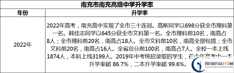 2024年南充市南充高級中學(xué)升學(xué)率怎么樣？