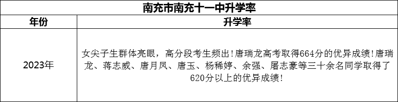 2024年南充市南充十一中升學率怎么樣？
