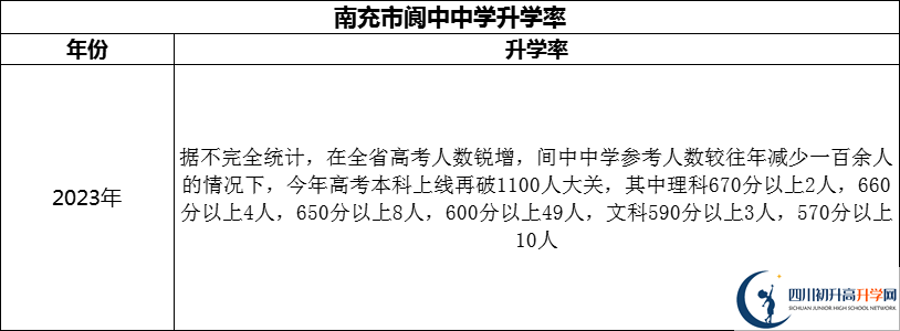 2024年南充市閬中中學(xué)升學(xué)率怎么樣？
