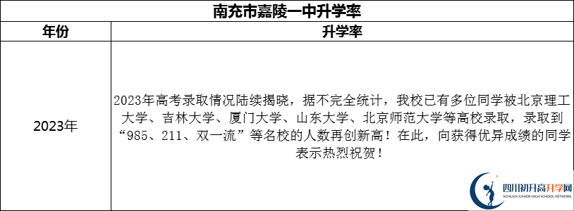 2024年南充市嘉陵一中升學率怎么樣？