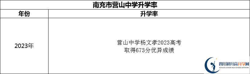 2024年南充市營山中學(xué)升學(xué)率怎么樣？