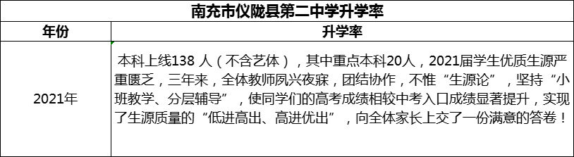 2024年南充市儀隴縣第二中學升學率怎么樣？