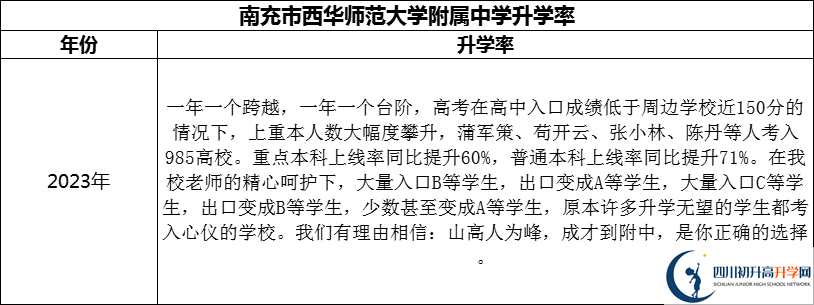 2024年南充市西華師范大學附屬中學升學率怎么樣？