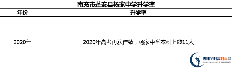 2024年南充市蓬安縣楊家中學(xué)升學(xué)率怎么樣？
