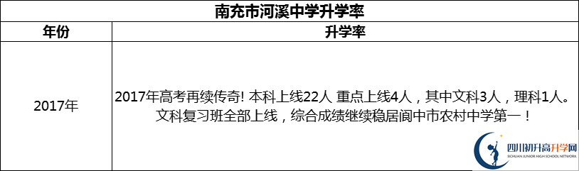 2024年南充市河溪中學(xué)升學(xué)率怎么樣？