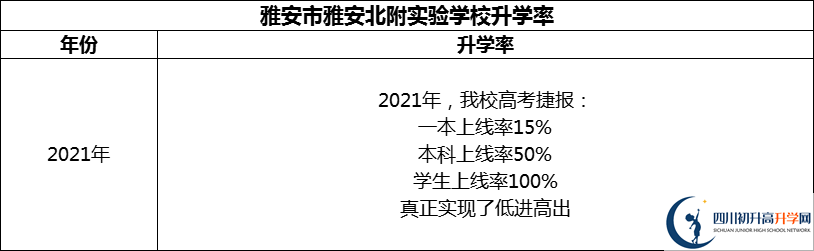 2024年雅安市雅安北附實(shí)驗(yàn)學(xué)校升學(xué)率怎么樣？