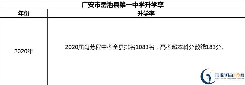 2024年廣安市岳池縣第一中學(xué)升學(xué)率怎么樣？