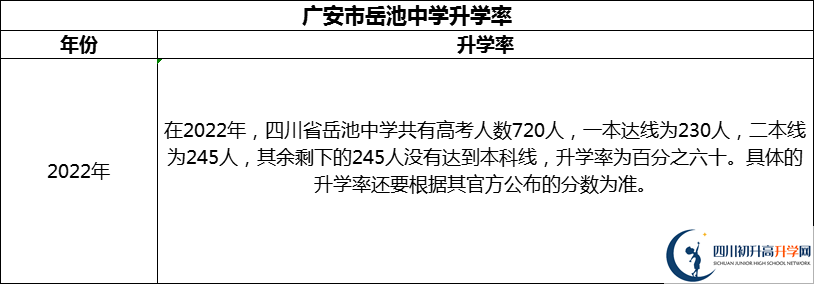 2024年廣安市岳池中學(xué)升學(xué)率怎么樣？