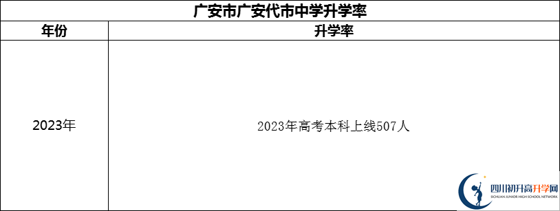 2024年廣安市廣安代市中學(xué)升學(xué)率怎么樣？