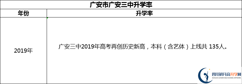 2024年廣安市廣安第三中學(xué)升學(xué)率怎么樣？