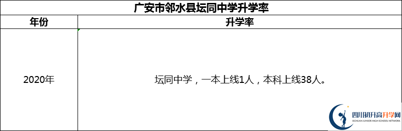 2024年廣安市鄰水縣壇同中學(xué)升學(xué)率怎么樣？
