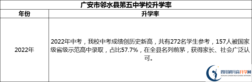 2024年廣安市鄰水縣第五中學(xué)校升學(xué)率怎么樣？