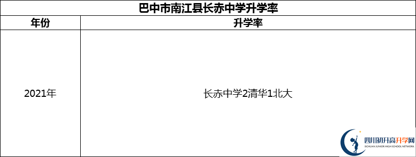 2024年巴中市南江縣長赤中學(xué)升學(xué)率怎么樣？