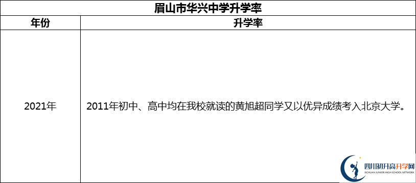 2024年眉山市華興中學(xué)升學(xué)率怎么樣？