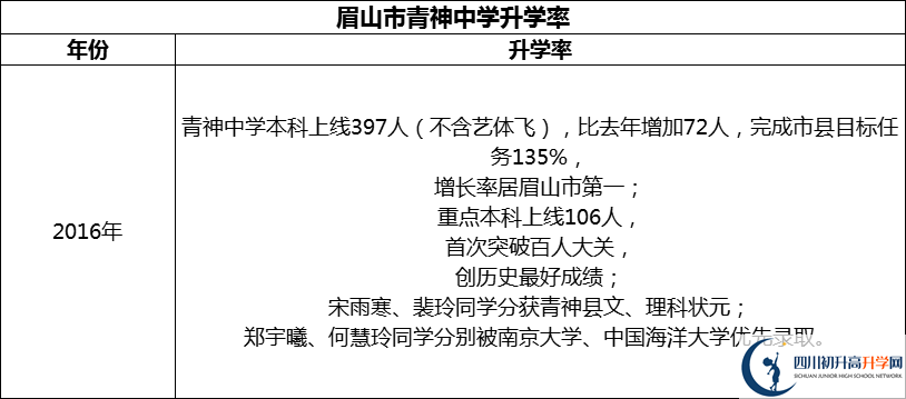2024年眉山市青神中學(xué)升學(xué)率怎么樣？