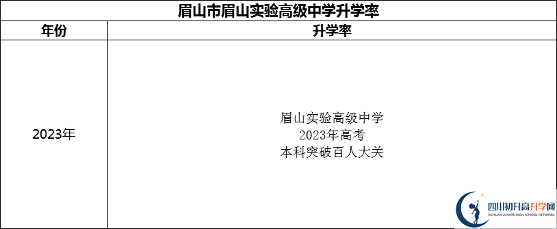 2024年眉山市眉山實驗高級中學(xué)升學(xué)率怎么樣？