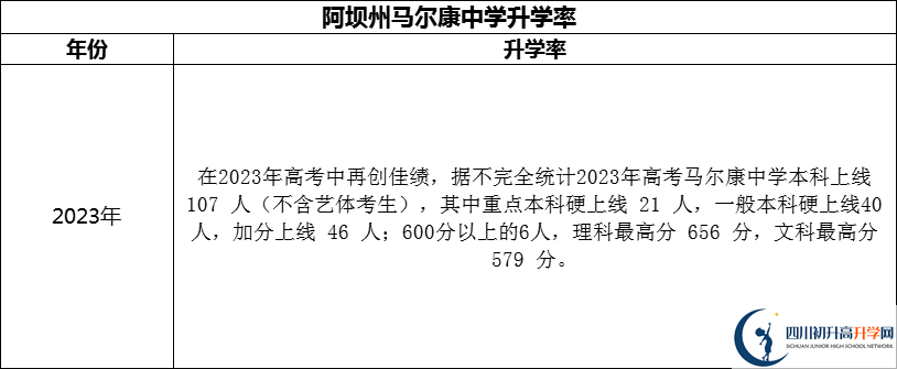 2024年阿壩州馬爾康中學(xué)升學(xué)率怎么樣？
